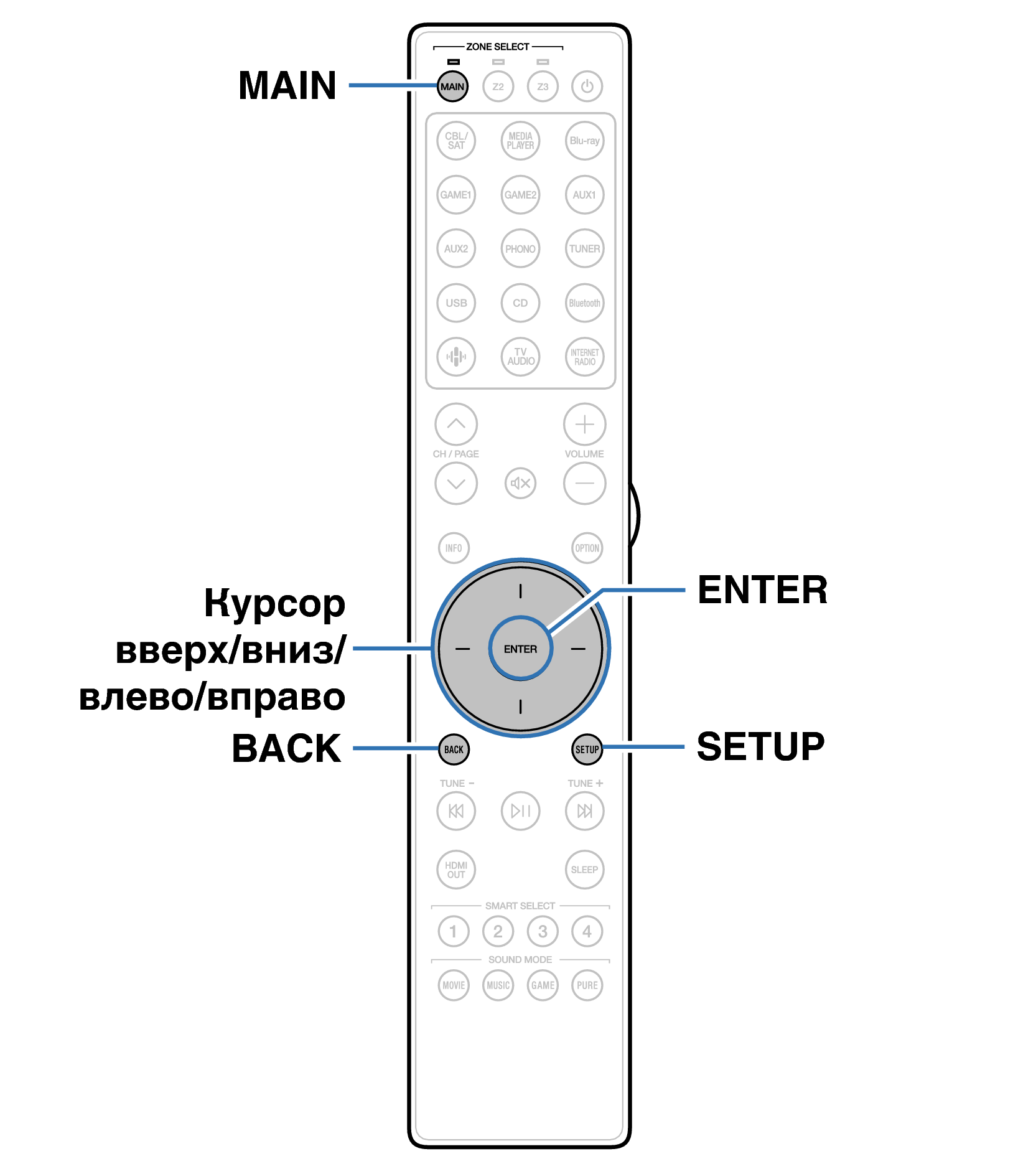 Ope Menu RC051SR